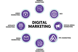 digital-marketing-company-in-lebanon